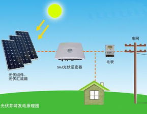 光伏发电技术的发展历史