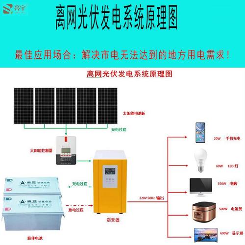 亮宇离网光伏电站 太阳能发电全套安装 2400w家用提水供电设备